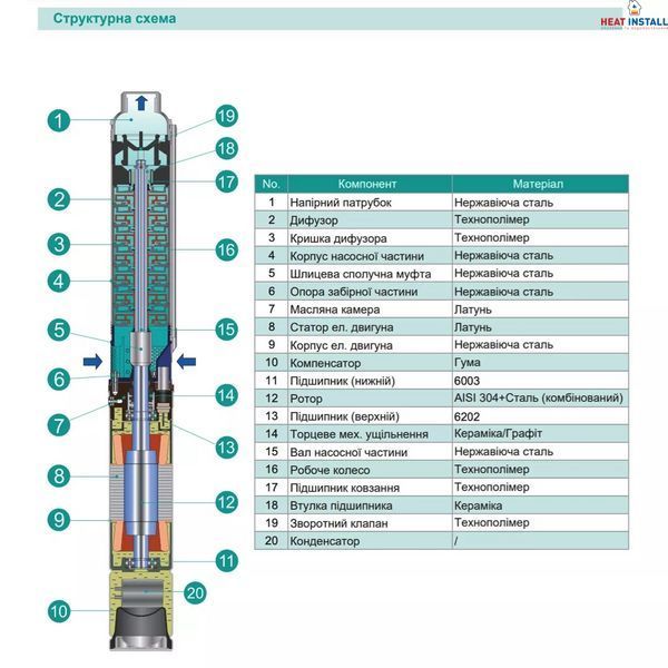 Насос свердловинний SHIMGE 4SP(m) 10/14-2.2 кВт, Н90(64)м, Q210(150) л/хв, &Oslash; 96мм 1044660 фото
