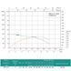 Насос свердловинний SHIMGE 4SP(m) 10/14-2.2 кВт, Н90(64)м, Q210(150) л/хв, &Oslash; 96мм 1044660 фото 3