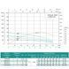 Насос свердловинний SHIMGE 4SP(m) 6/8-0.75 кВт, Н57(36)м, Q140(100) л/хв, &Oslash;96 мм 1044662 фото 3