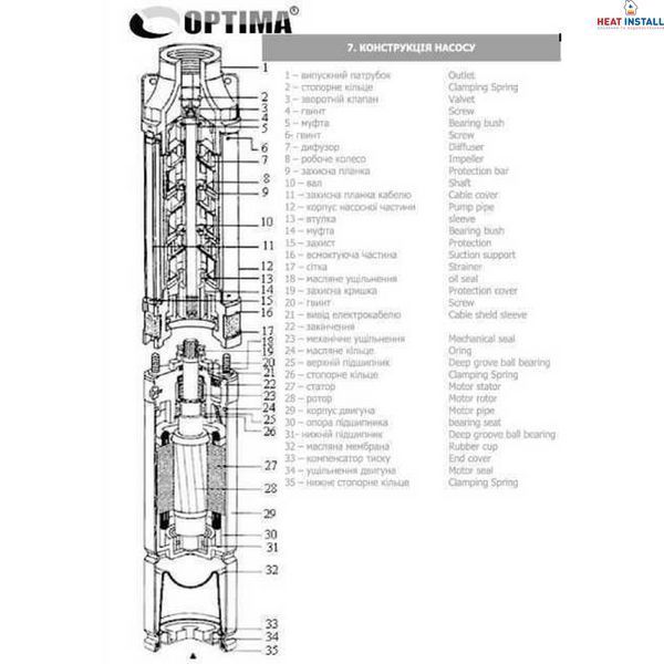 Насос свердловинний з підв, стійк, до піску 3&Prime; OPTIMA 3SDm1,8/15 0,37 кВт 61м + пульт+кабель15м NEW 000014119 фото