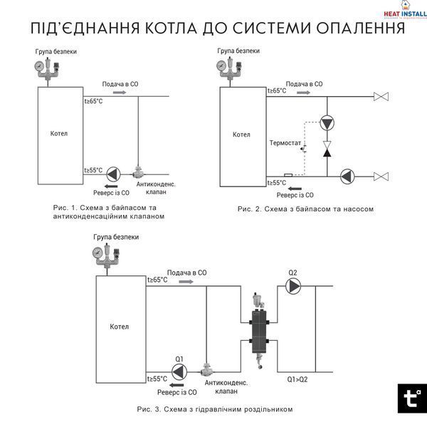 Котел твердопаливний сталевий Thermo Alliance Ferrum W V 5.0 FW 18 SD00053216 фото