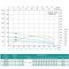 Насос свердловинний SHIMGE 4SP(m) 8/7-0.75 кВт, Н46(30)м, Q180(120) л/хв, &Oslash;96 мм 1044663 фото 3