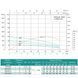 Насос свердловинний SHIMGE 4SP(m) 6/11-1.1 кВт, Н78(50)м, Q140(100) л/хв, &Oslash;96 мм 1044667 фото 3