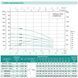 Насос свердловинний SHIMGE 4SP(m) 2/22-1.1 кВт, Н 162(124)м, Q 55(30)л/хв, &Oslash;96 мм, (кабель 3 м) 1040654 фото 2