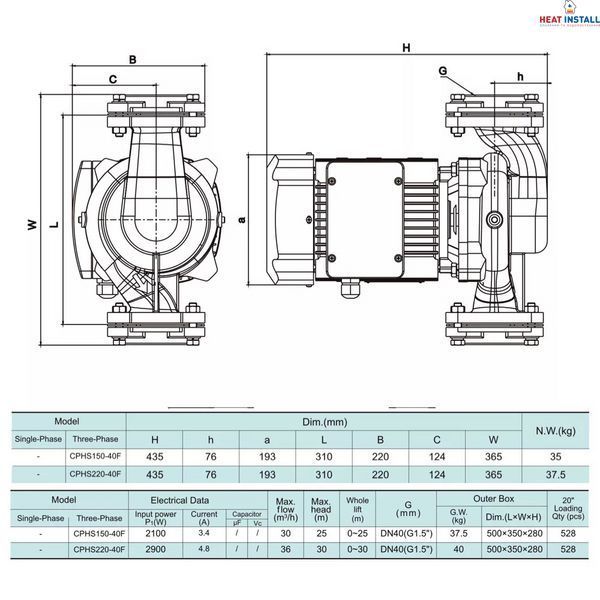 Насос циркуляційний SHIMGE CPH110-50F, Hmax 20м, Qmax 400 л/хв, 1,5 кВт 1047120 фото