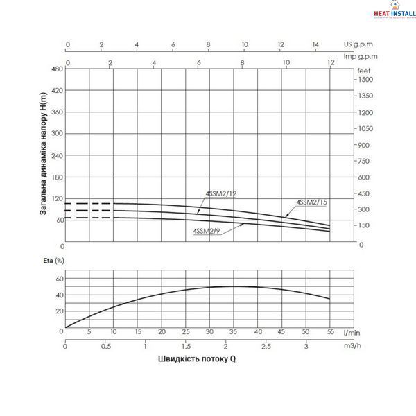 Насос заглибний відцентровий Thermo Alliance 4SSM2-9 0,37 кВт SD00046781 фото