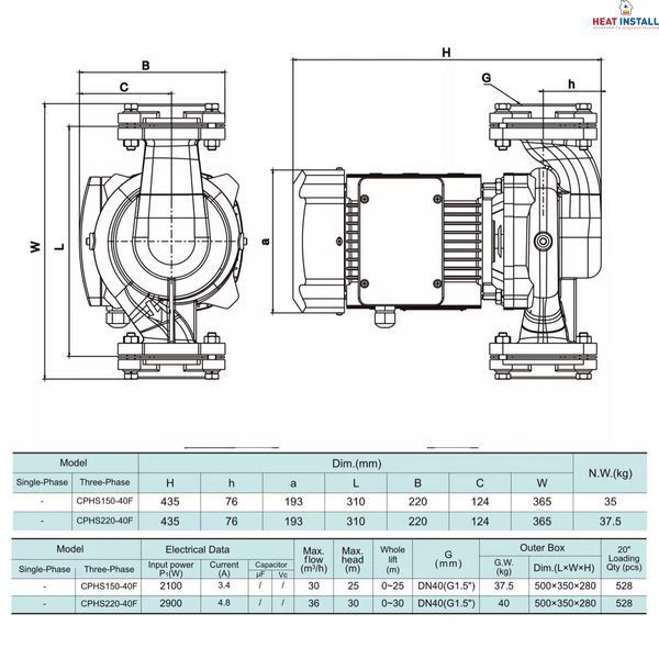 Насос циркуляційний SHIMGE CPHs150-40F-380, Hmax 25м, Qmax 500 л/хв, 2,1 кВт 1047121 фото