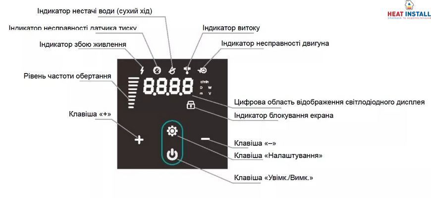 PX804-E SHIMGE багатоступ. станція (1,5 кВт, Нmax=45м, Qmax=233л/хв)  1047118 фото