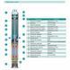 Насос свердловинний SHIMGE 4SP(m) 3/9-0.55 кВт, Н65(48)м, Q80(50) л/хв, &Oslash;96 мм 1044687 фото 2