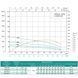 Насос свердловинний SHIMGE 4SP(m) 8/12-1.5 кВт, Н77(53)м, Q180(120) л/хв, &Oslash;96 мм 1044686 фото 3