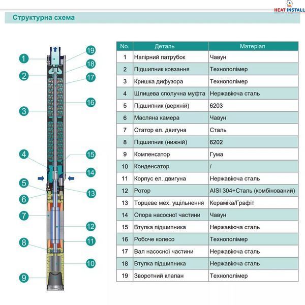Насос свердловинний SHIMGE 3SE(m) 1.8/10T-0.25 кВт, Н 43(33)м, Q 45(30)л/хв, &Oslash;75 мм, (кабель 20 м) 1037674 фото