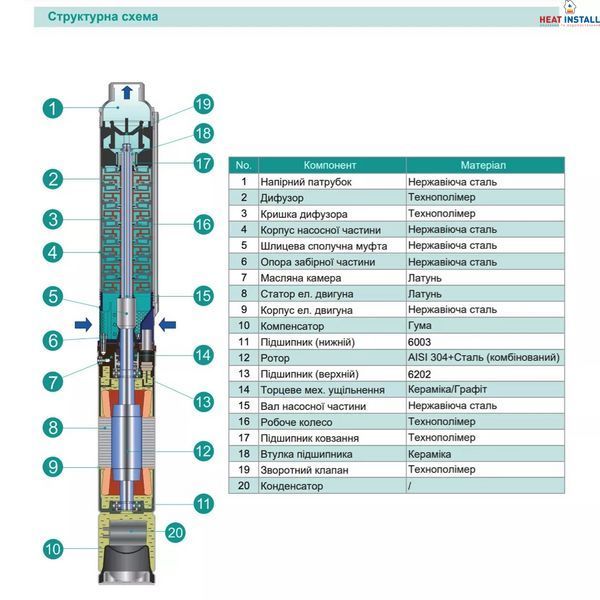 Насос свердловинний SHIMGE 4SP(m) 8/18-2.2 кВт, Н118(80)м, Q180(120) л/хв, &Oslash;96 мм 1044683 фото