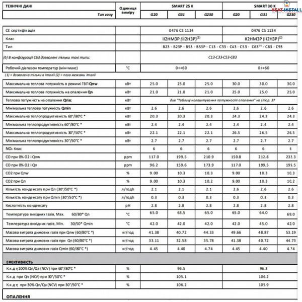 Котел газовий ITALTHERM SMART 24 NR конденс, двоконтурний + коакс. димохід 000028652 фото