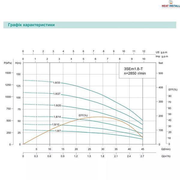 Насос свердловинний SHIMGE 3SE(m) 1.8/20T-0.55 кВт, Н 86(66)м, Q 45(30)л/хв, &Oslash;75 мм, (кабель 35 м) 1037680 фото