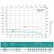 Насос свердловинний SHIMGE 4SP(m) 3/13-0.75 кВт, Н96(71)м, Q80(50) л/хв, &Oslash;96 мм 1044682 фото 3