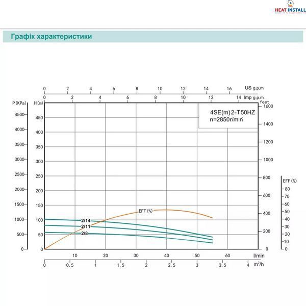 Насос свердловинний SHIMGE 4SE(m) 2/8T-0.37 кВт, Н 58(38)м, Q 55(40)л/хв, &Oslash;96 мм, (кабель 30 м) 1037694 фото