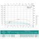 Насос свердловинний SHIMGE 4SP(m) 3/7-0.37 кВт, Н49(35)м, Q80(50) л/хв, &Oslash;96 мм 1044688 фото 3
