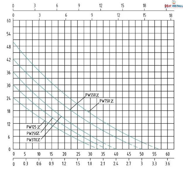 PW 250Z SHIMGE станція 0.25 кВт Hmax 30м Qmax 35л\хв (вихровий насос) 1л  1047582 фото