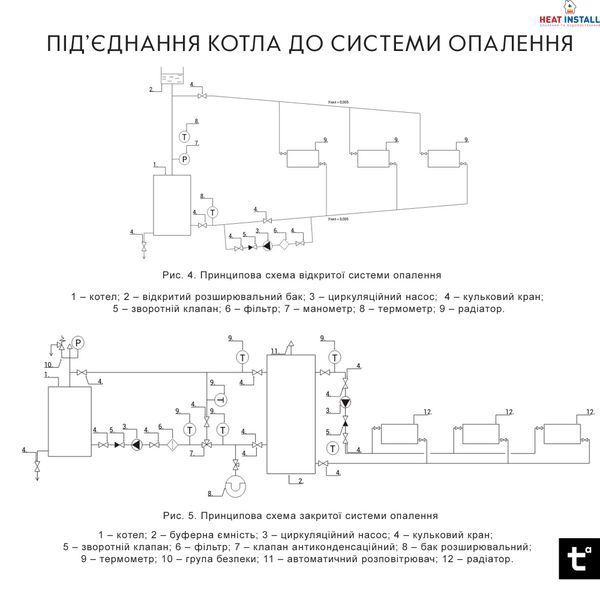 Котел твердопаливний сталевий Thermo Alliance Magnum V 4.0 SSF 12 з конфоркою (3 мм) MSSF12V40 фото