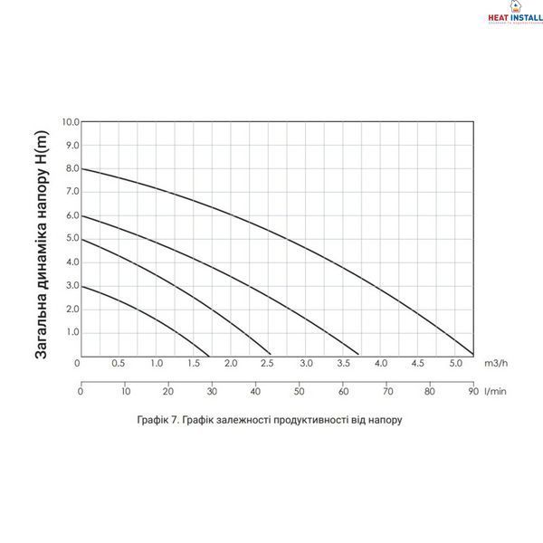 Насос циркуляційний Thermo Alliance LPS 25/40/130 SD00047125 фото