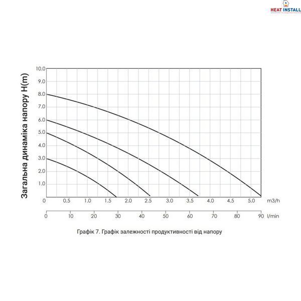 Насос циркуляційний Thermo Alliance LPS 32/80/180 SD00047131 фото