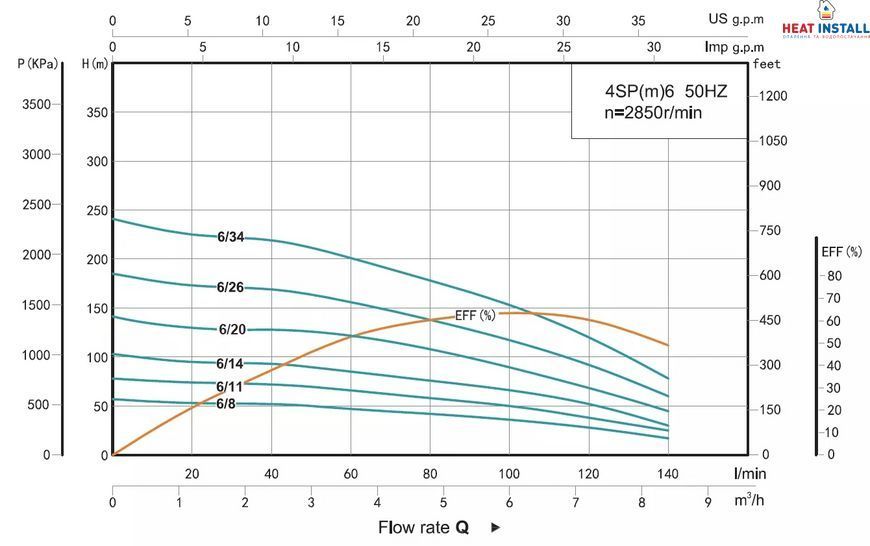 4SP 6/26-3 SHIMGE 380В (3м кабелю) ц/біж.3 кВт Н185(117)м Q140(100)л/хв НАС+ДВИГ+ПУЛЬТ 1048149 фото