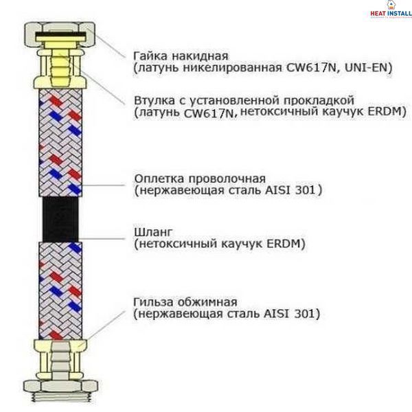 Шланг нержавіюча сталь ECO FIX 1/2&Prime;х1/2&Prime; ВВ 0,7 м EPDM 000012644 фото