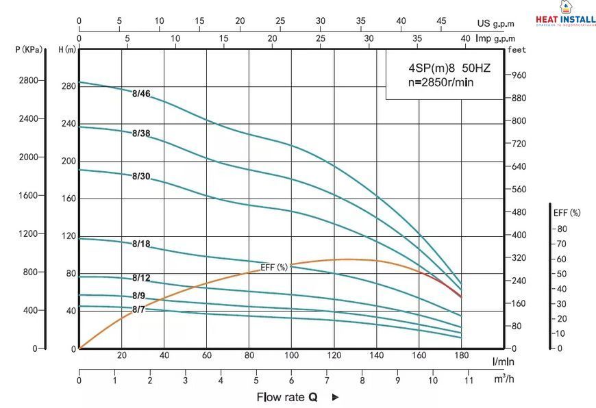 4SP 8/46-7.5 SHIMGE 380В (3м кабелю) ц/біж. 7.5кВт Н285(195)м Q180(120)л/хв НАС+ДВИГ+ПУЛЬТ 1048153 фото