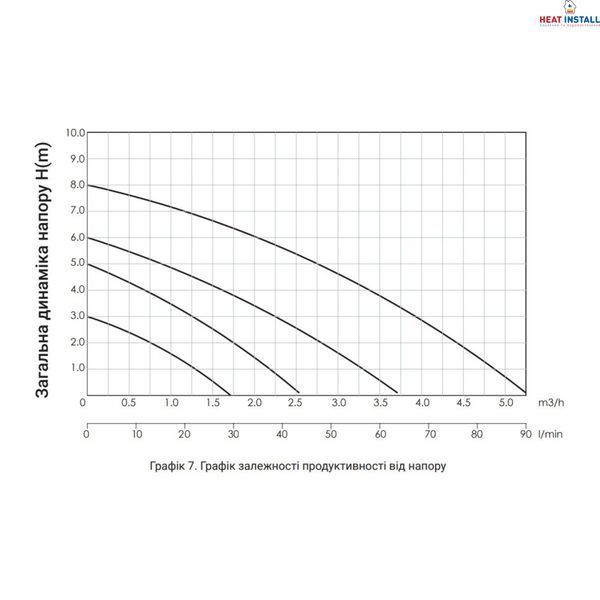 Насос циркуляційний Thermo Alliance LPS 25/40/180 SD00047127 фото