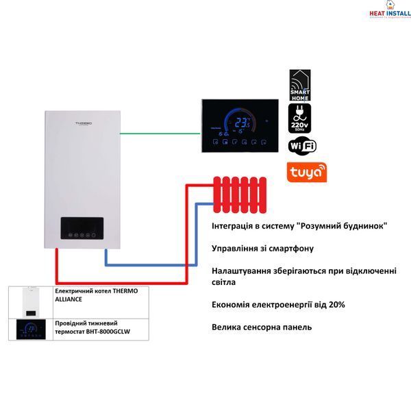 Комплексне рішення Thermo Alliance для котельні: електричний котел 8 кВт + провiдний термостат Wi-Fi SD00053277 фото