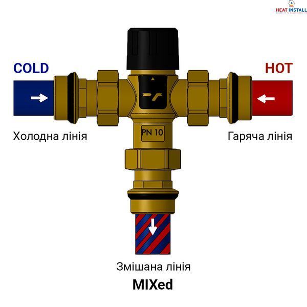 Змішувач термостатичний Thermo Alliance Forte 3/4" SF010W20 SD00039981 фото