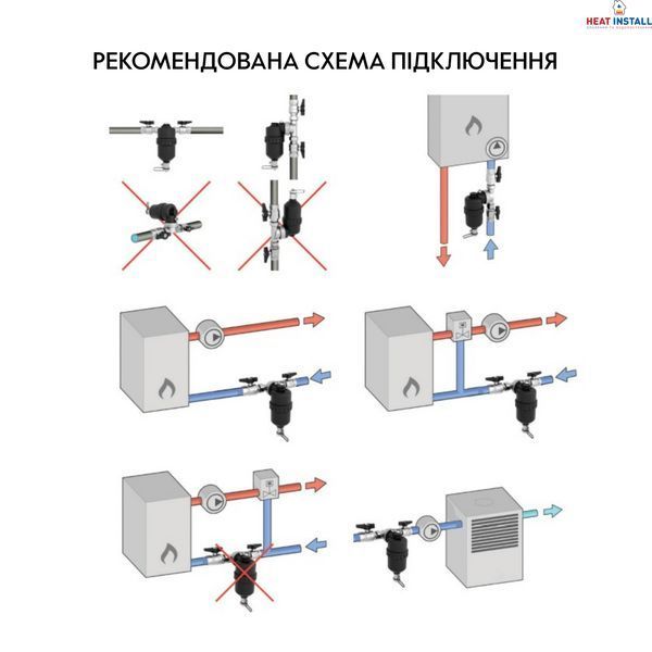 Фільтр-дешламатор Thermo Alliance Forte 1", поворотний (магнітний шламоуловлювач) TAF400G25 SD00054559 фото