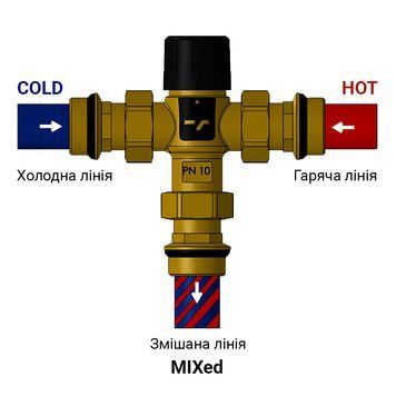 Змішувач термостатичний Thermo Alliance Forte 1" SF010W25 SD00039982 фото