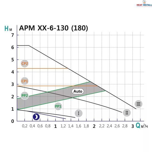 Насос циркуляційний SHIMGE APM 25-6-180, Qmax=3м&sup3; 1038581 фото